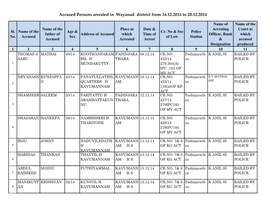 Accused Persons Arrested in Wayanad District from 14.12.2014 to 20.12.2014