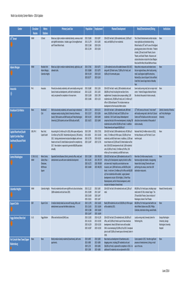 Multi-Use Activity Center Matrix – 2014 Update June 2014