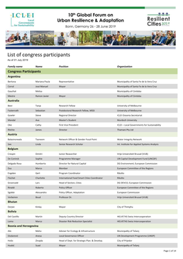 List of Congress Participants As of 01 July 2019