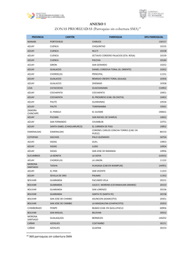 ANEXO 1 ZONAS PRIORIZADAS (Parroquias Sin Cobertura SMA)10
