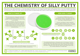 THE CHEMISTRY of SILLY PUTTY Silly Putty Is an Odd Substance – It Can Be Slowly Stretched Out, but Snaps If Pulled Apart with Greater Force