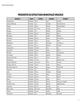 Okdirectorio Presidentes De Estructuras 2016.Xlsx