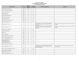 Office of the State Treasurer Summary of Responses to Request For