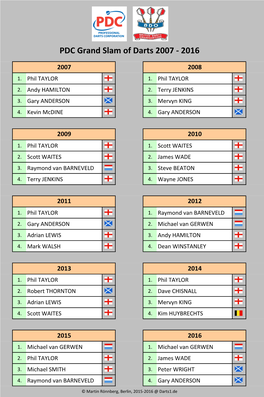 PDC Grand Slam of Darts 2007-2016 Tabellen Und Ergebnisse