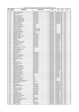 Final Voter List 2020 Stationwise 20.02.2020.Xlsx