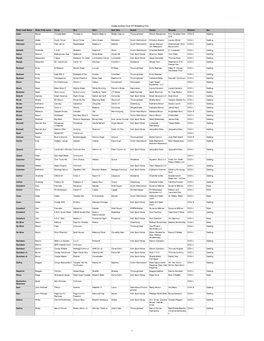 Ocala Jockey Club Breeding Info