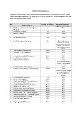 FOI 173: Girls Being Exposed