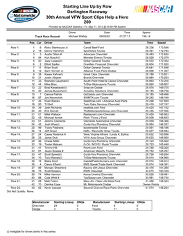 Starting Line up by Row Darlington Raceway 30Th Annual VFW Sport Clips Help a Hero 200 Provided by NASCAR Statistics - Fri, May 11, 2012 @ 05:58 PM Eastern