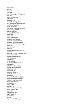 3I Group PLC 3M Co 58.Com Inc A2A Spa AAC Technologies Holdings