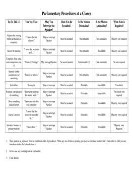 Parliamentary Procedures at a Glance