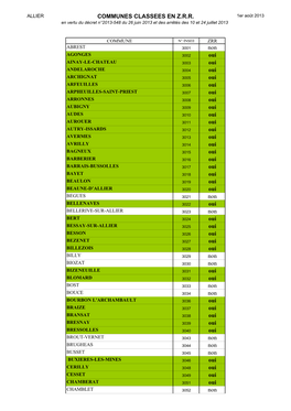 Liste Des Communes