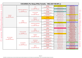Pur-Sang (FRA) Femelle, 1962 (XX=100.00%