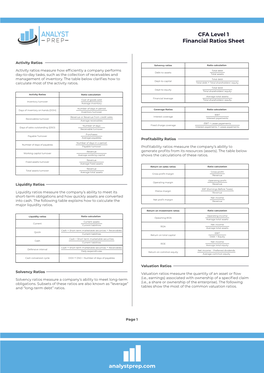 CFA Level 1 Financial Ratios Sheet