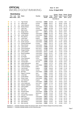 Week 15 Ranking