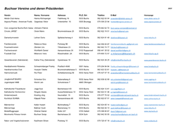 Buchser Vereine Und Deren Präsidenten 2021