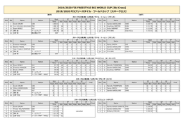 [Ski Cross] 2019/2020 FISフリースタイル・ワールドカップ【スキークロス】 【男子】 【女子】 スキークロス第1戦／12月6日／ヴァル・トーレン（フランス） Qual