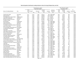 3A Expanded Small Business Lending