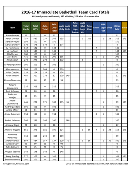 2016-17 Immaculate Basketball Player Checklist;