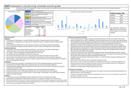 DRAFT Southampton Is City with Strong, Sustainable Economic Growth