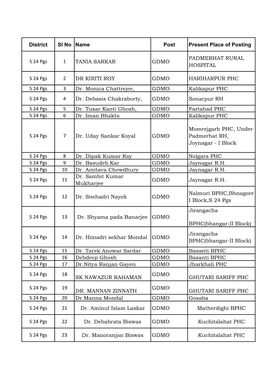 District Sl No Name Post Present Place of Posting S 24 Pgs 1 TANIA