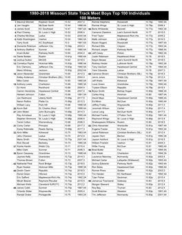 1980-2018 Missouri State Track Meet Boys Top 100 Individuals 100 Meters