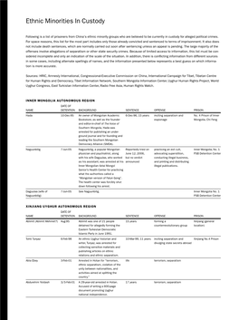 Ethnic Minorities in Custody
