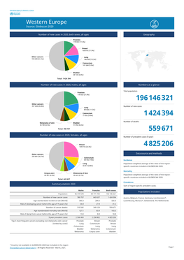 Western Europe Source: Globocan 2020
