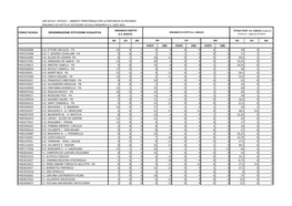 Usr Sicilia Ufficio I - Ambito Territoriale Per La Provincia Di Palermo Organico Di Fatto Di Sostegno Scuola Primaria A.S