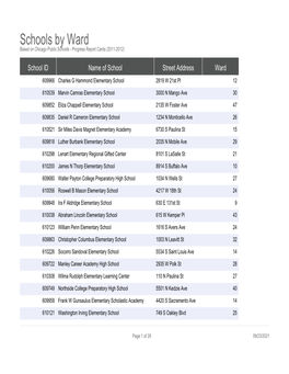 Schools by Ward Based on Chicago Public Schools - Progress Report Cards (2011-2012)