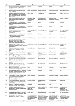 Documento Scaricato Dal Sito Mininterno.Net - Il Portale Per La Preparazione Ai Concorsi Pubblici - Esercitati GRATIS On-Line! N