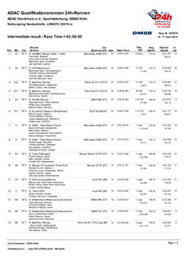 ADAC Qualifikationsrennen 24H-Rennen ADAC Nordrhein E.V., Sportabteilung, 50963 Köln Nürburgring Nordschleife, LENGTH 25378 M