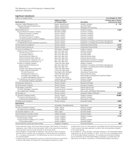 TD 2019 Annual Report Principal Subsidiaries