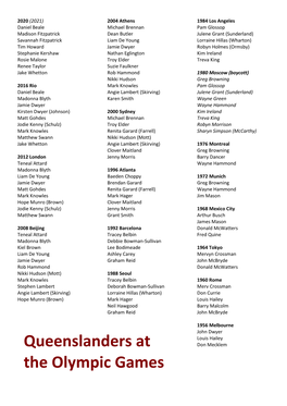 Queenslanders at the Olympic Games