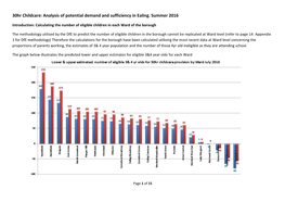 30Hr Childcare: Analysis of Potential Demand and Sufficiency in Ealing