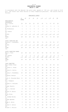 PRESIDENTIAL PRIMARY March 5, 1996 In