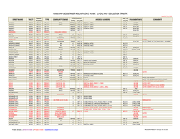 Residential Resurfacing List