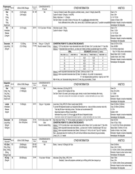 Medication Conversion Chart