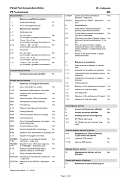 Parcel Post Compendium Online PT Pos Indonesia IDA ID