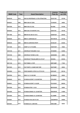 M&M Code Year Asset Description Licence Plate No Trade Incl Vat