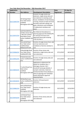 29Th November 2017 No Application Number Site Address Development