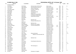 ELONEX RALLY 1992 PROVISIONAL ENTRY LIST -18 October 1992 No