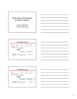 Graft Versus Host Disease and How to Report It