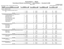 Precinct Report — Official