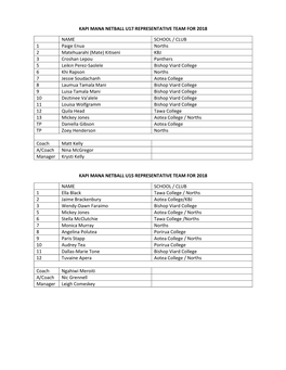 Kapi Mana Netball U17 Representative Team for 2018