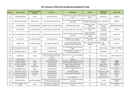 2017 Summary of Shell Charcoal Manufacturer/Exporter/Trader