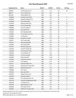 Hair Shed Research EPD 09/02/2021