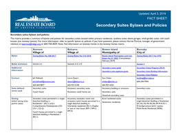 Secondary Suites Bylaws and Policies