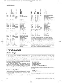 French Names Noeline Bridge