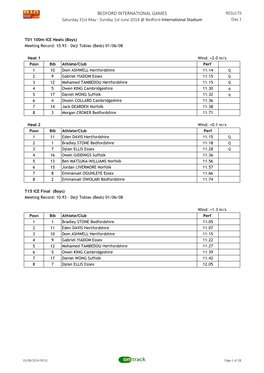 Bedford International Games – Results