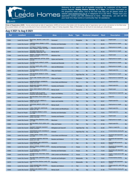 Properties for Customers of the Leeds Homes Register